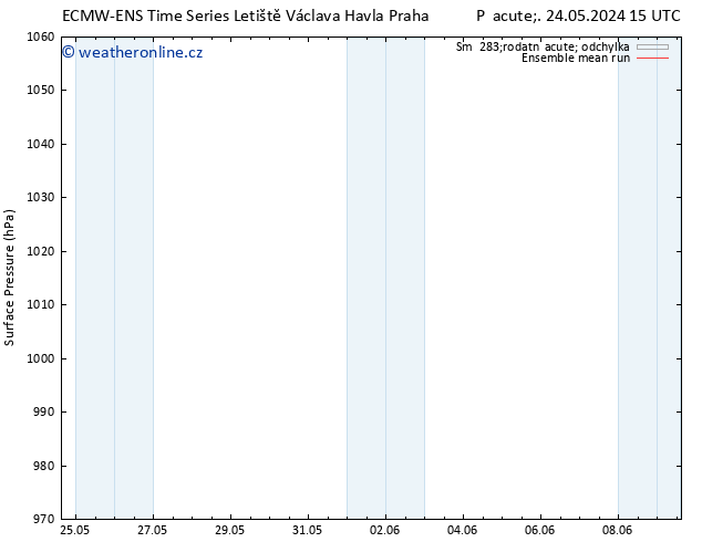 Atmosférický tlak ECMWFTS Po 27.05.2024 15 UTC