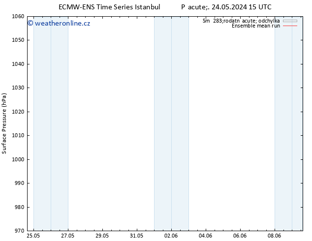 Atmosférický tlak ECMWFTS So 25.05.2024 15 UTC