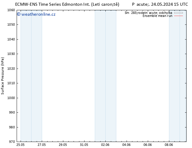 Atmosférický tlak ECMWFTS Ne 26.05.2024 15 UTC