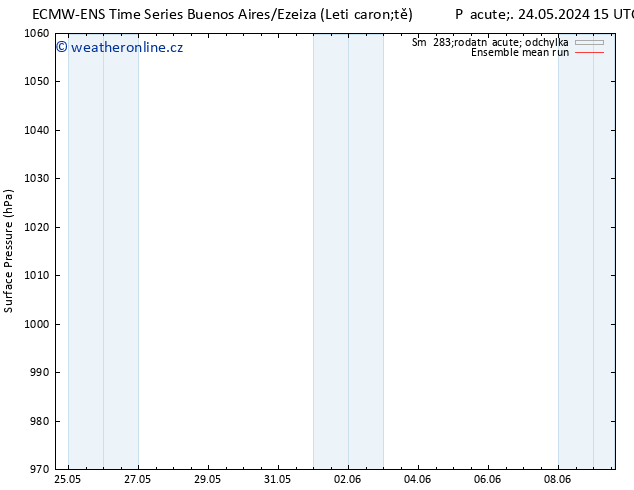 Atmosférický tlak ECMWFTS Út 28.05.2024 15 UTC