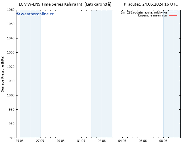 Atmosférický tlak ECMWFTS Po 27.05.2024 16 UTC