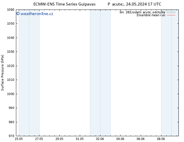 Atmosférický tlak ECMWFTS So 25.05.2024 17 UTC