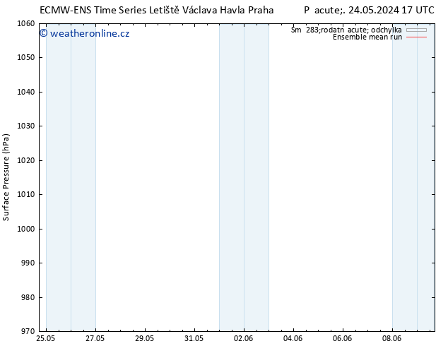 Atmosférický tlak ECMWFTS So 01.06.2024 17 UTC