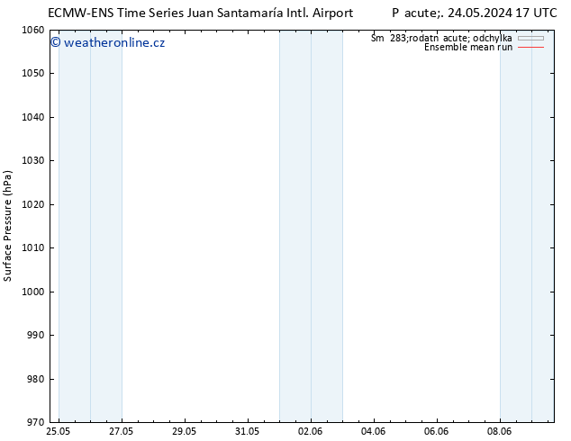 Atmosférický tlak ECMWFTS So 25.05.2024 17 UTC