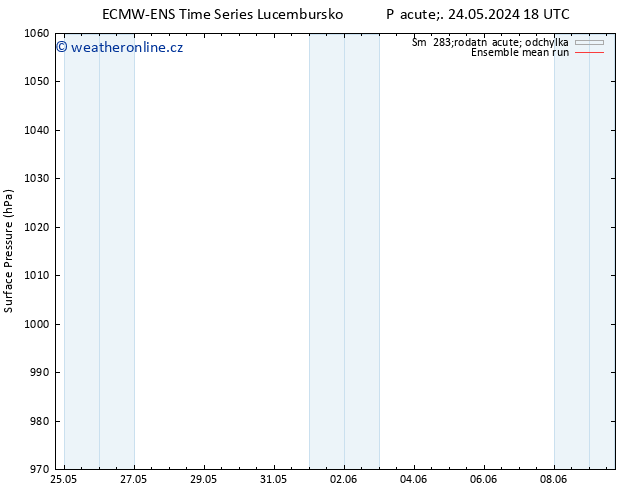 Atmosférický tlak ECMWFTS Po 03.06.2024 18 UTC