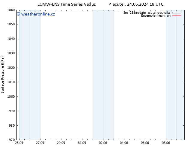 Atmosférický tlak ECMWFTS Po 03.06.2024 18 UTC