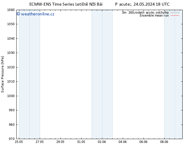 Atmosférický tlak ECMWFTS Po 27.05.2024 18 UTC