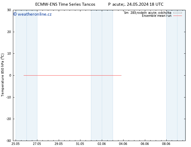 Temp. 850 hPa ECMWFTS St 29.05.2024 18 UTC