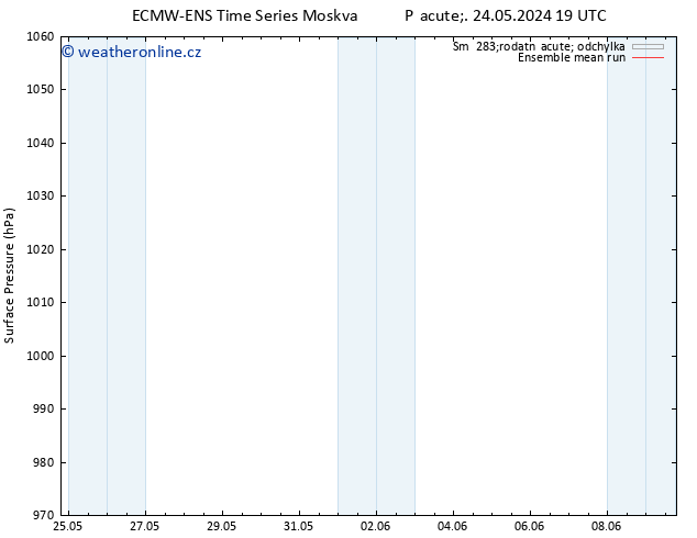 Atmosférický tlak ECMWFTS Po 27.05.2024 19 UTC