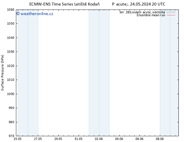 Atmosférický tlak ECMWFTS St 29.05.2024 20 UTC