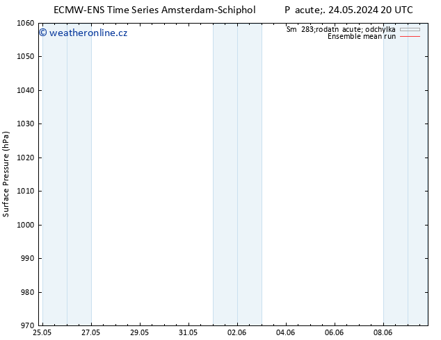 Atmosférický tlak ECMWFTS So 01.06.2024 20 UTC