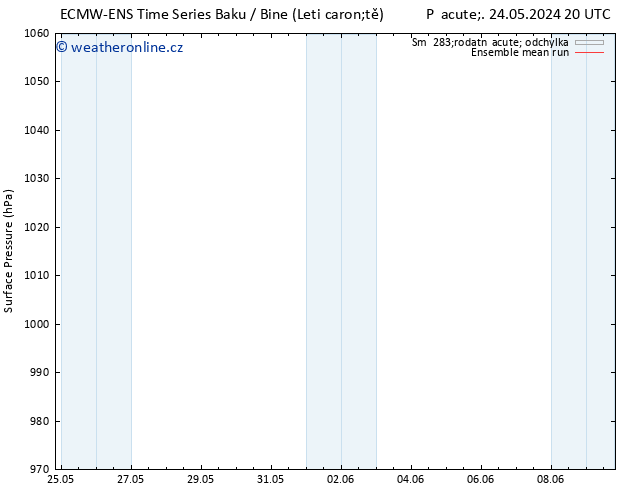 Atmosférický tlak ECMWFTS Čt 30.05.2024 20 UTC