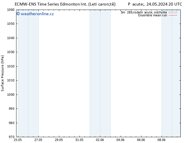 Atmosférický tlak ECMWFTS Ne 26.05.2024 20 UTC
