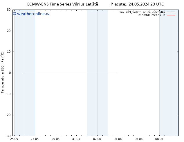 Temp. 850 hPa ECMWFTS So 25.05.2024 20 UTC