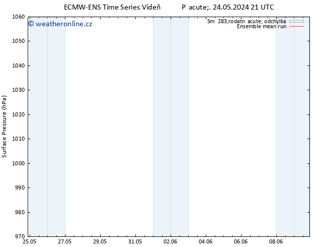 Atmosférický tlak ECMWFTS Ne 26.05.2024 21 UTC