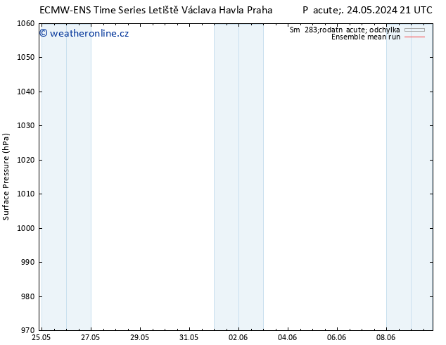 Atmosférický tlak ECMWFTS Pá 31.05.2024 21 UTC