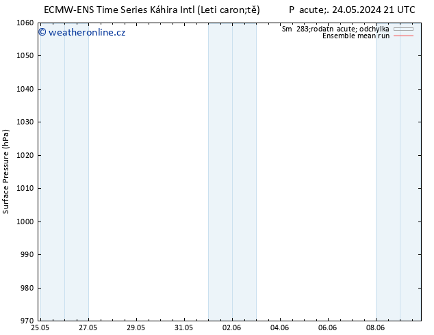 Atmosférický tlak ECMWFTS So 25.05.2024 21 UTC