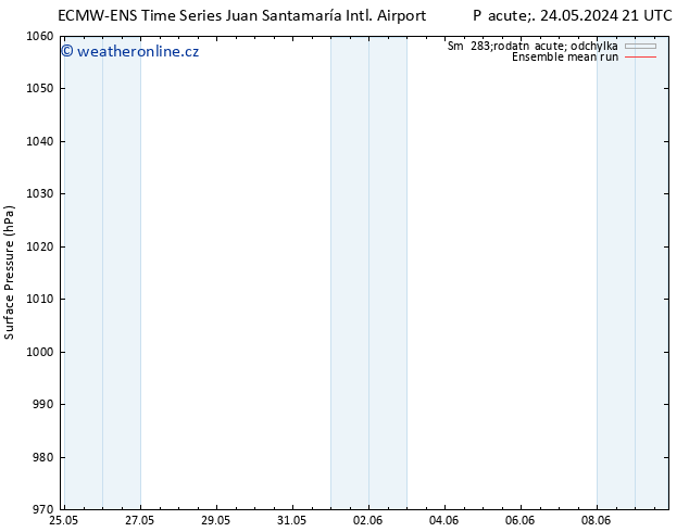 Atmosférický tlak ECMWFTS Pá 31.05.2024 21 UTC