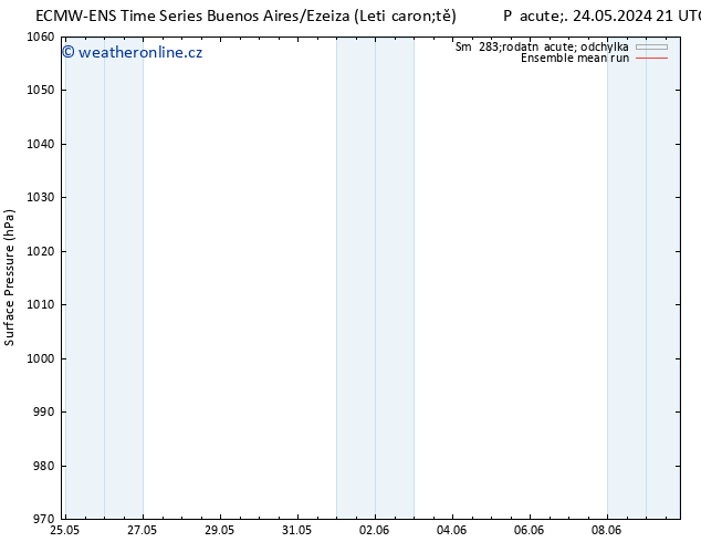 Atmosférický tlak ECMWFTS Pá 31.05.2024 21 UTC