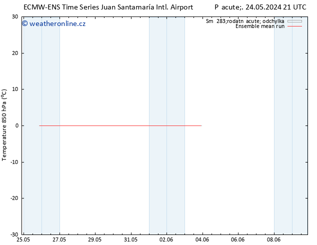 Temp. 850 hPa ECMWFTS Pá 31.05.2024 21 UTC