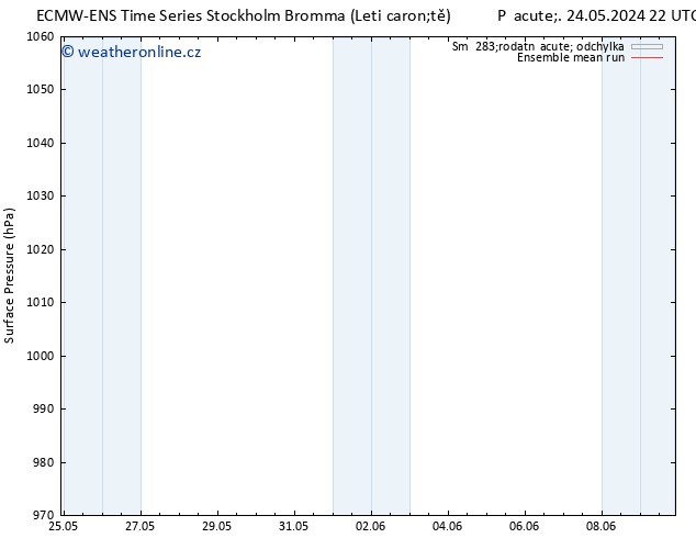 Atmosférický tlak ECMWFTS Po 03.06.2024 22 UTC