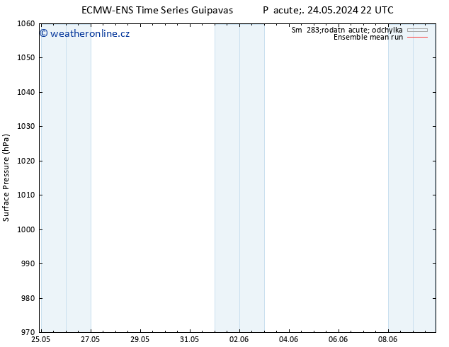 Atmosférický tlak ECMWFTS Ne 26.05.2024 22 UTC