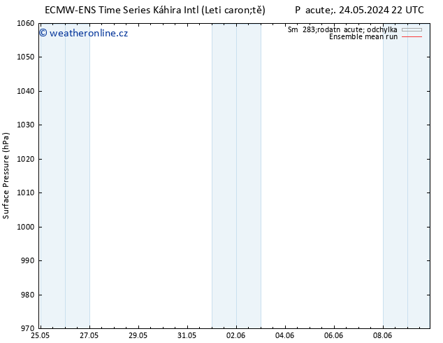 Atmosférický tlak ECMWFTS So 25.05.2024 22 UTC