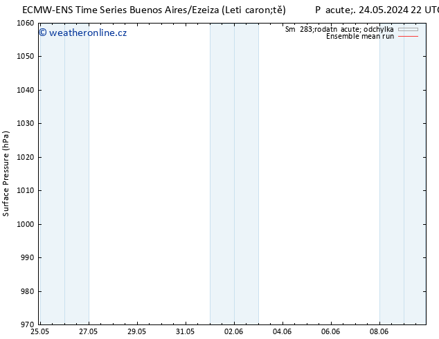 Atmosférický tlak ECMWFTS Po 27.05.2024 22 UTC