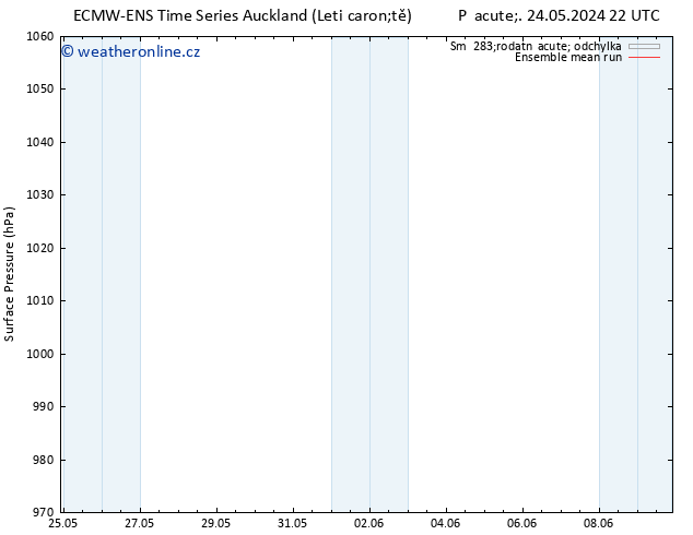 Atmosférický tlak ECMWFTS Út 28.05.2024 22 UTC