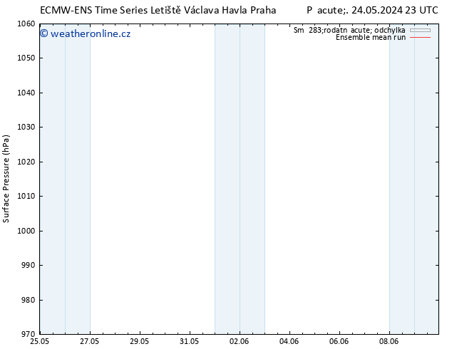 Atmosférický tlak ECMWFTS Čt 30.05.2024 23 UTC