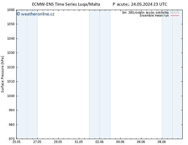 Atmosférický tlak ECMWFTS Po 03.06.2024 23 UTC