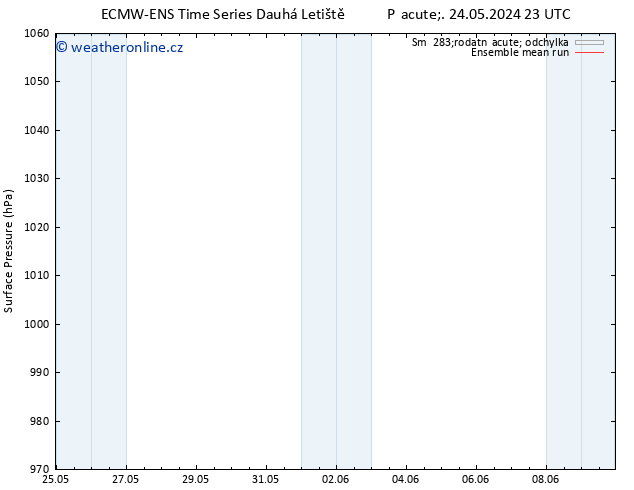 Atmosférický tlak ECMWFTS So 25.05.2024 23 UTC