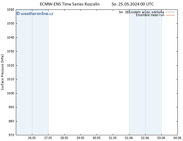 Atmosférický tlak ECMWFTS Po 27.05.2024 00 UTC