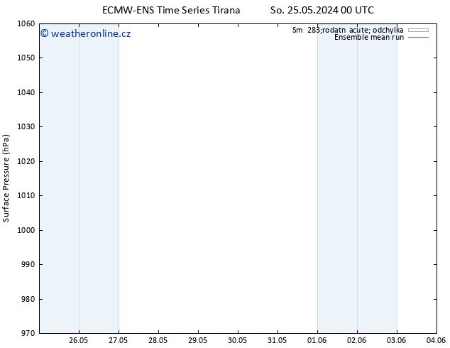 Atmosférický tlak ECMWFTS Ne 26.05.2024 00 UTC