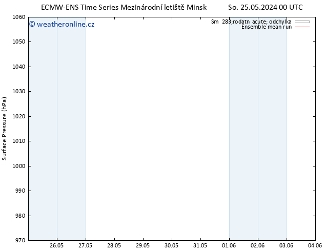 Atmosférický tlak ECMWFTS Út 04.06.2024 00 UTC