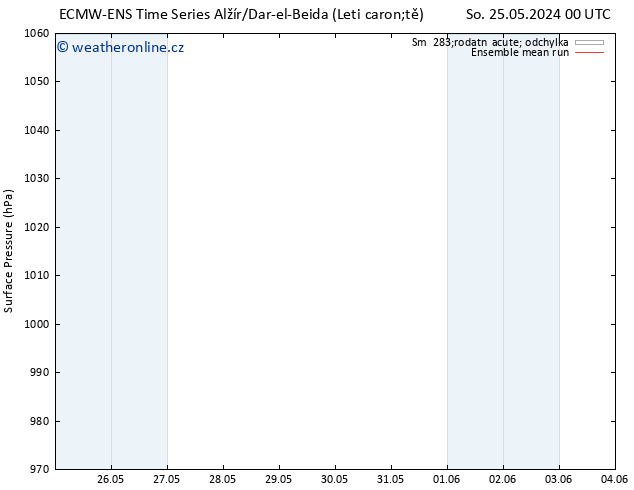 Atmosférický tlak ECMWFTS Čt 30.05.2024 00 UTC