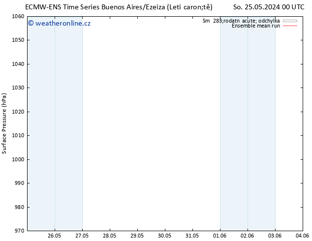 Atmosférický tlak ECMWFTS Út 28.05.2024 00 UTC