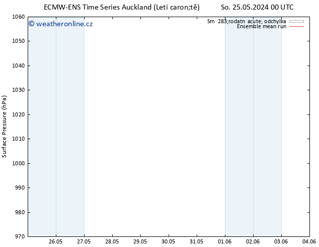 Atmosférický tlak ECMWFTS Út 28.05.2024 00 UTC