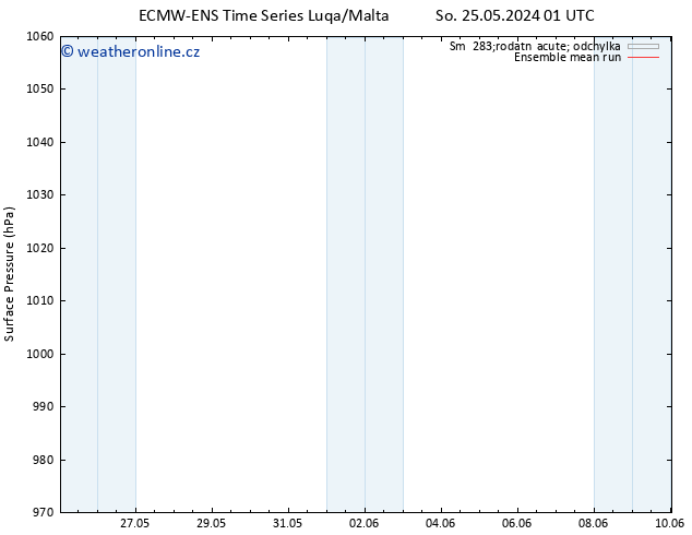 Atmosférický tlak ECMWFTS Ne 26.05.2024 01 UTC