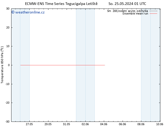 Temp. 850 hPa ECMWFTS Ne 26.05.2024 01 UTC