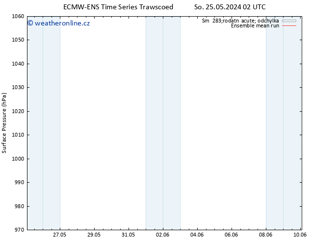 Atmosférický tlak ECMWFTS Ne 26.05.2024 02 UTC