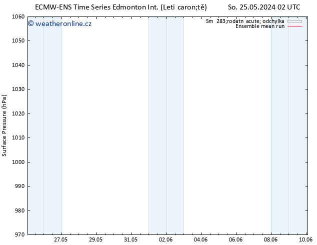 Atmosférický tlak ECMWFTS Ne 26.05.2024 02 UTC