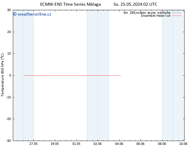 Temp. 850 hPa ECMWFTS Ne 26.05.2024 02 UTC