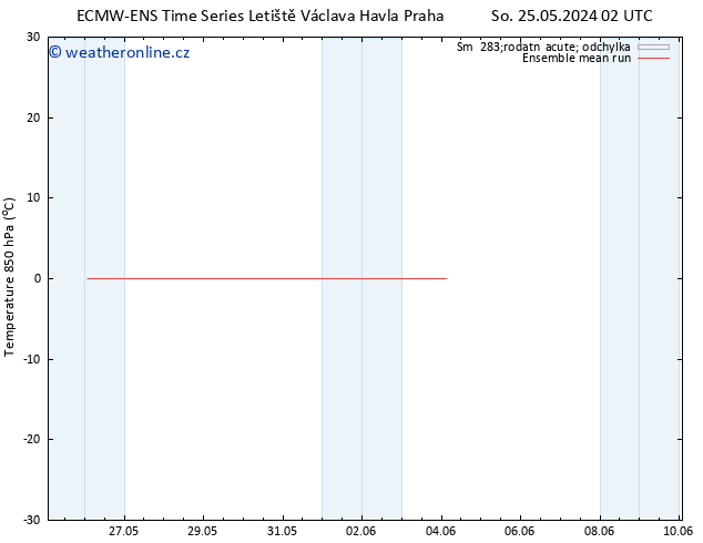 Temp. 850 hPa ECMWFTS Čt 30.05.2024 02 UTC