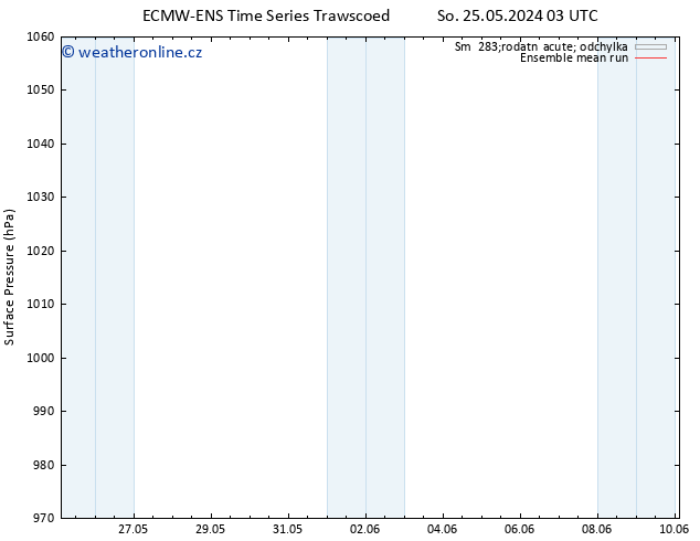 Atmosférický tlak ECMWFTS Út 28.05.2024 03 UTC