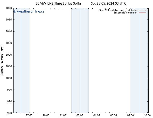 Atmosférický tlak ECMWFTS Út 28.05.2024 03 UTC