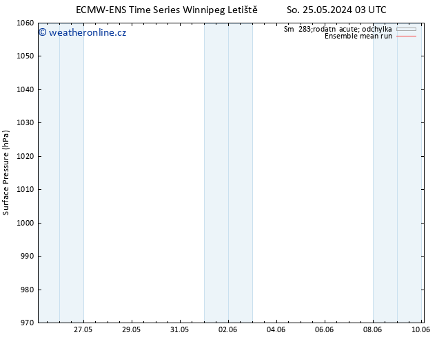 Atmosférický tlak ECMWFTS Út 28.05.2024 03 UTC