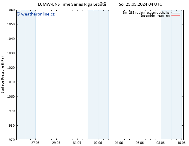 Atmosférický tlak ECMWFTS Ne 26.05.2024 04 UTC