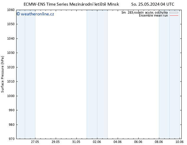 Atmosférický tlak ECMWFTS Po 27.05.2024 04 UTC