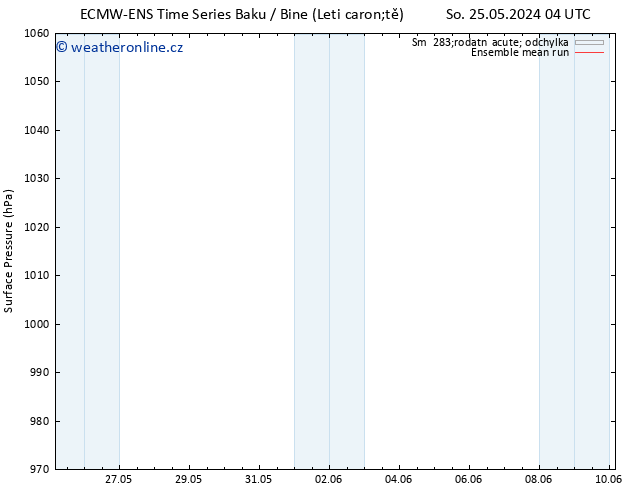 Atmosférický tlak ECMWFTS Ne 02.06.2024 04 UTC